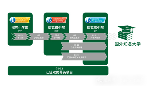 北京市私立匯佳學(xué)校招生