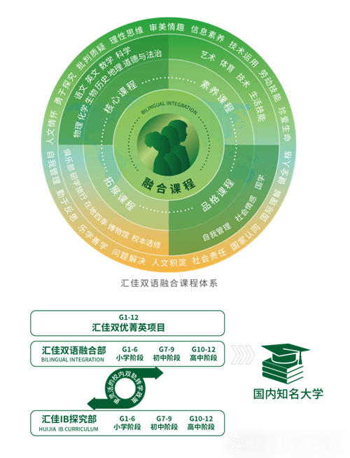 北京市私立匯佳學(xué)校招生