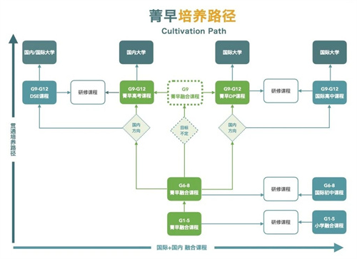 青苗學(xué)校招生簡章
