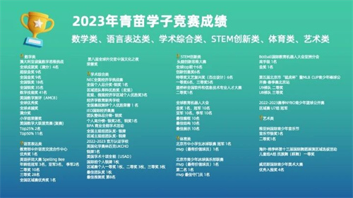 青苗學(xué)校招生簡章