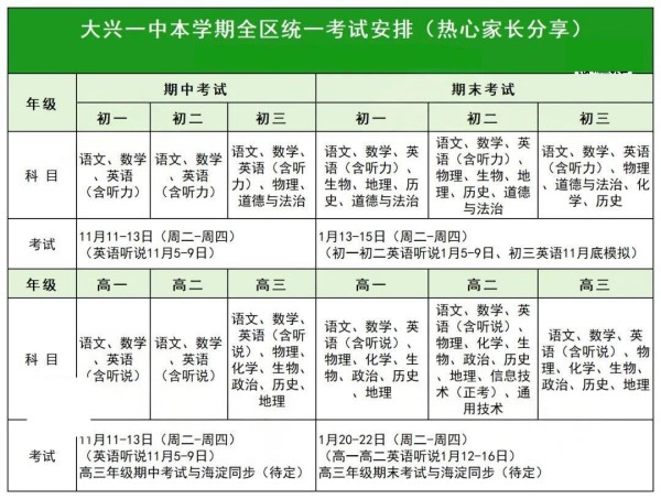 大興區(qū)期中考