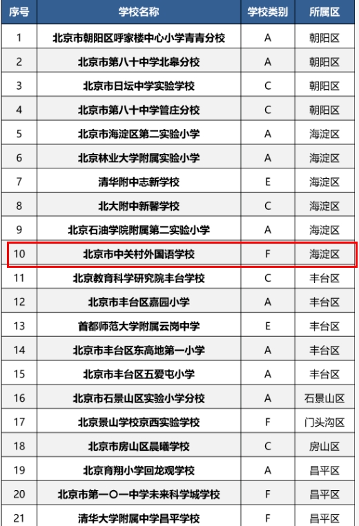 北京市中關(guān)村外國語學(xué)校擬入選2025年全國青少年校園足球特色學(xué)校推薦名單