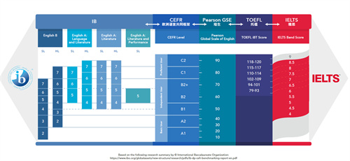 北京德閎學(xué)校雙語教育