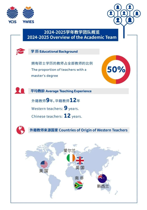 北京耀華國際教育雙語體驗營預(yù)約