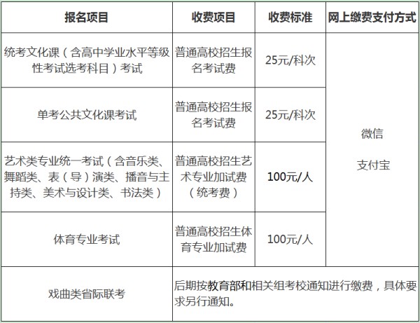 北京高考報(bào)名繳費(fèi)
