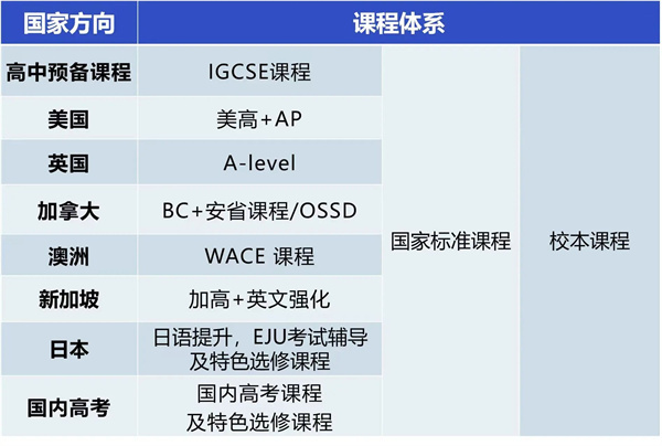 北外同文外國語學校0.5項目招生簡章