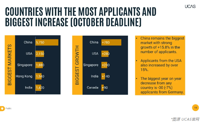 國(guó)際升學(xué)