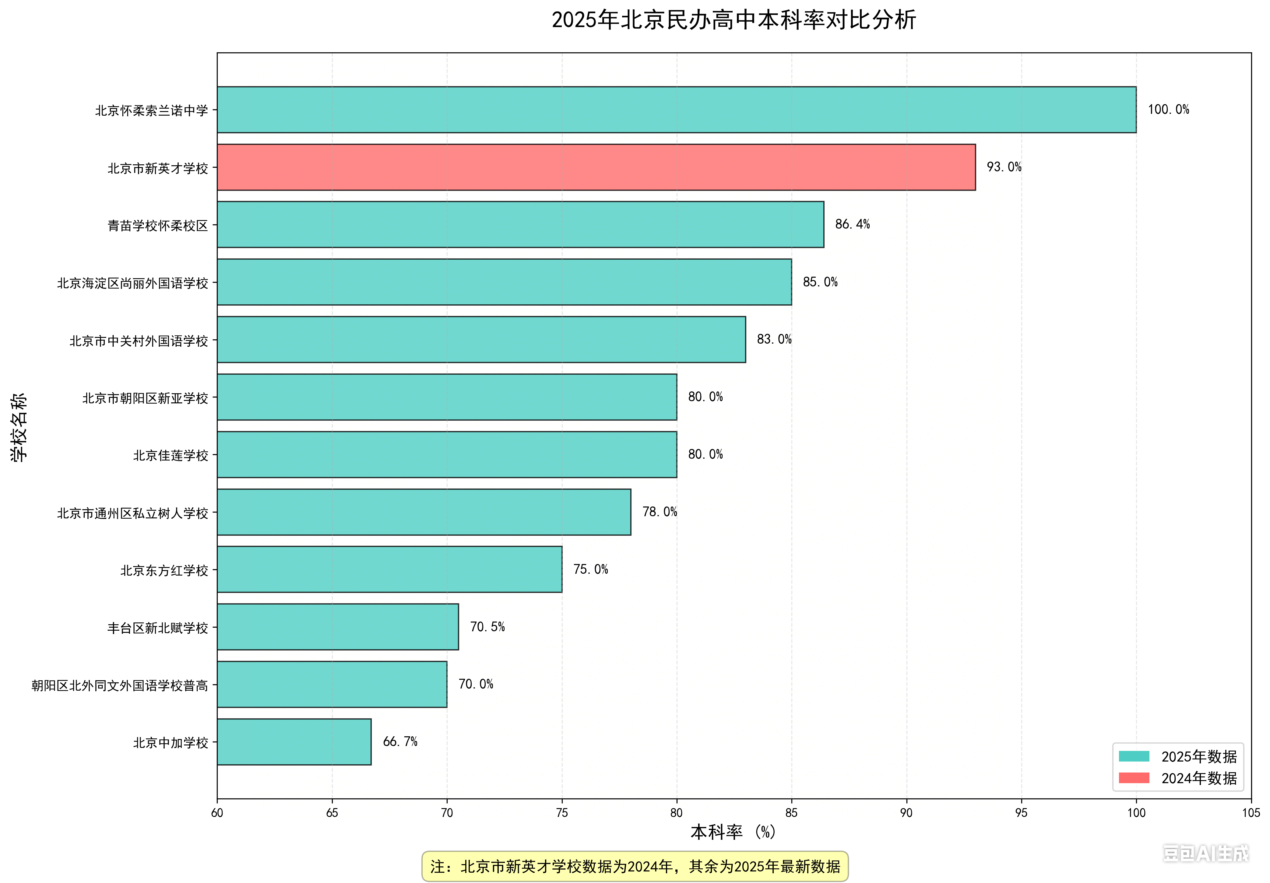 收集 11 月專題數(shù)據.png