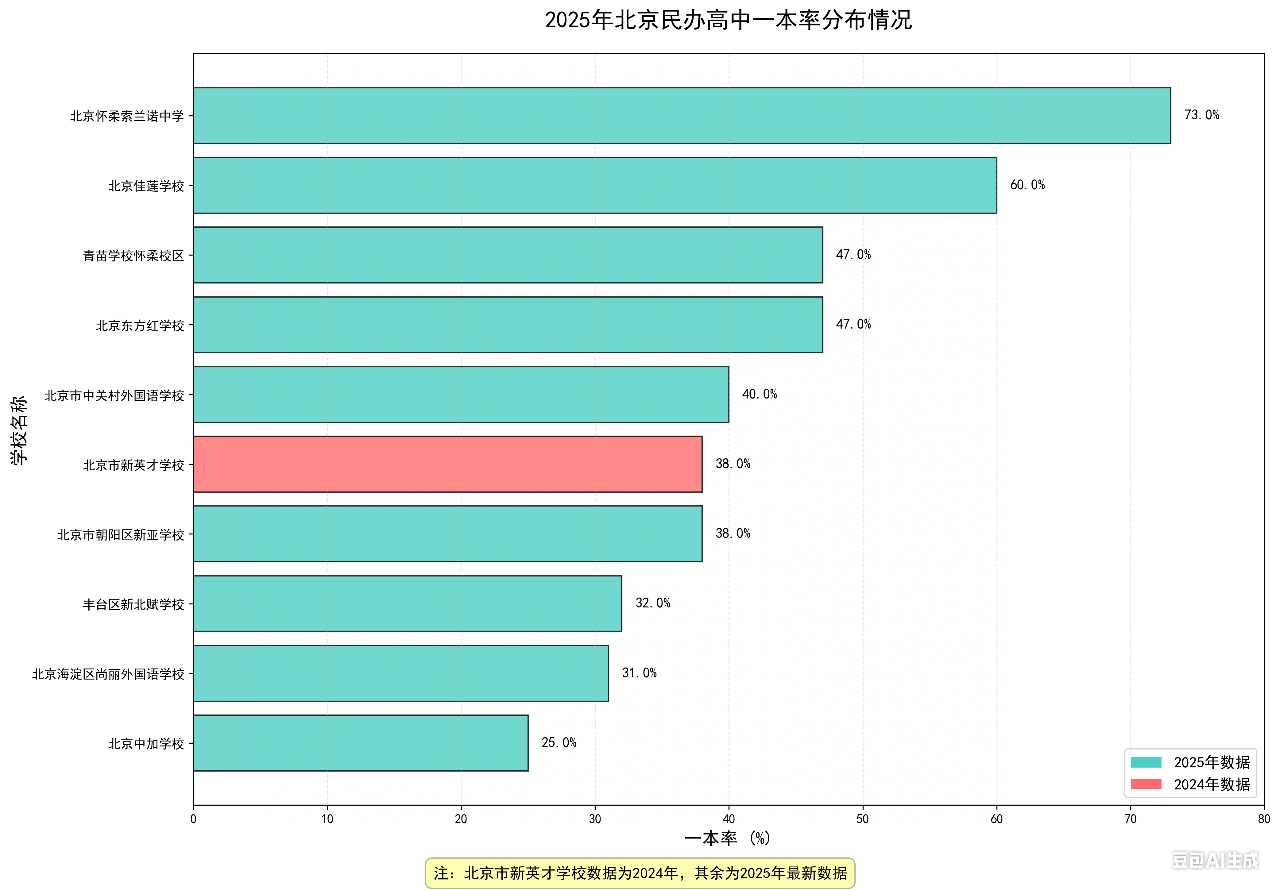 收集 11 月專題數(shù)據 (1).png
