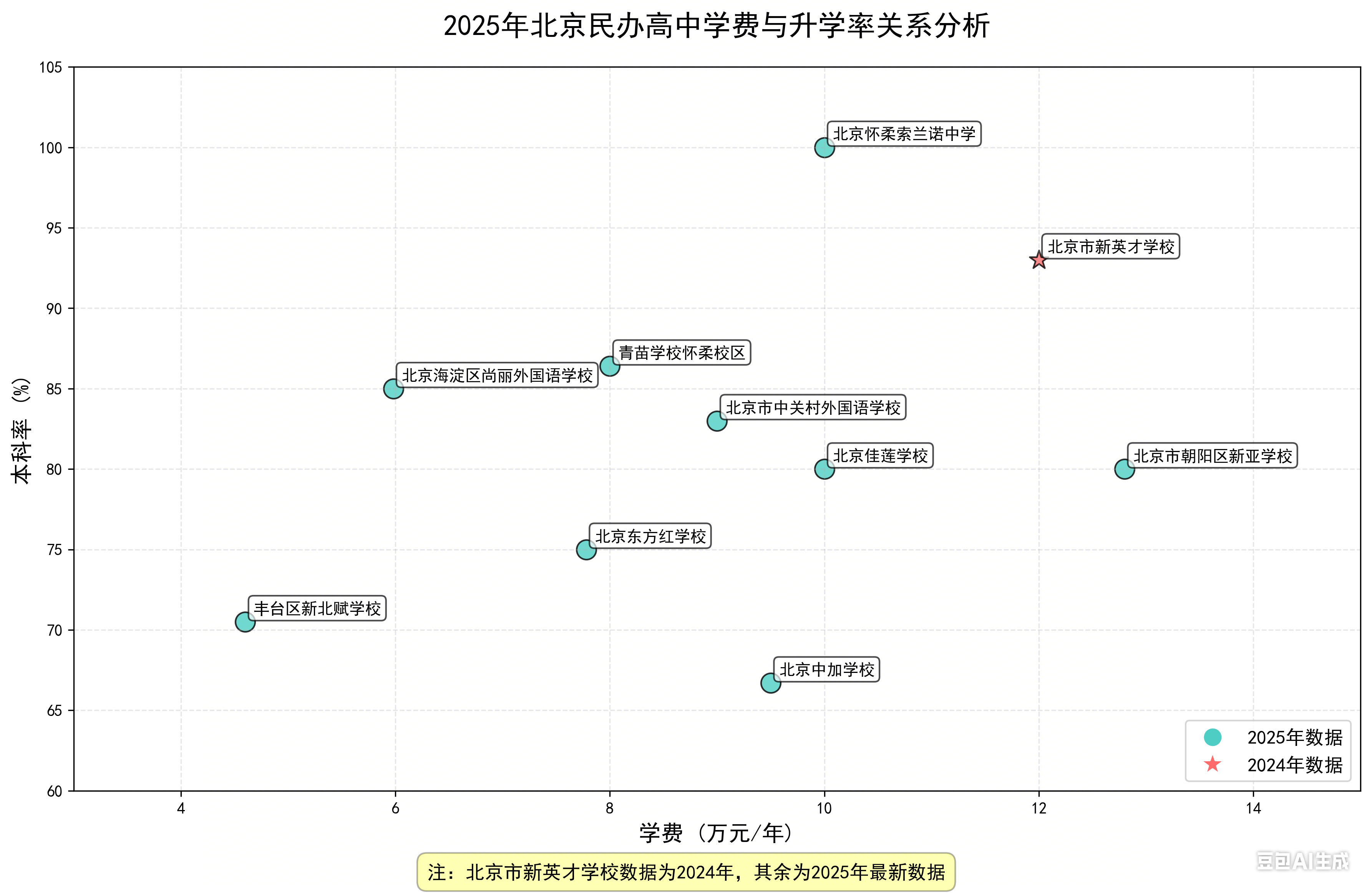 收集 11 月專題數(shù)據 (2).png