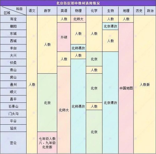 北京中小學(xué)教材