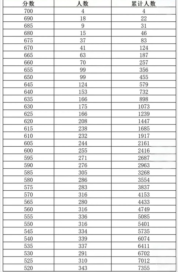 北京海淀區(qū)高三期中考