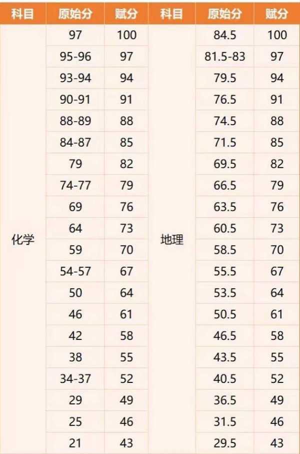 北京海淀區(qū)高三期中考