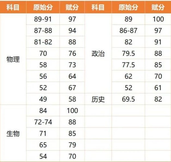 北京海淀區(qū)高三期中考