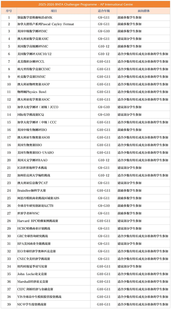 新英才競賽白名單