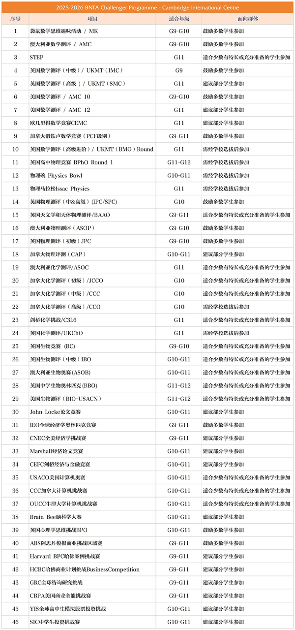 新英才競賽白名單