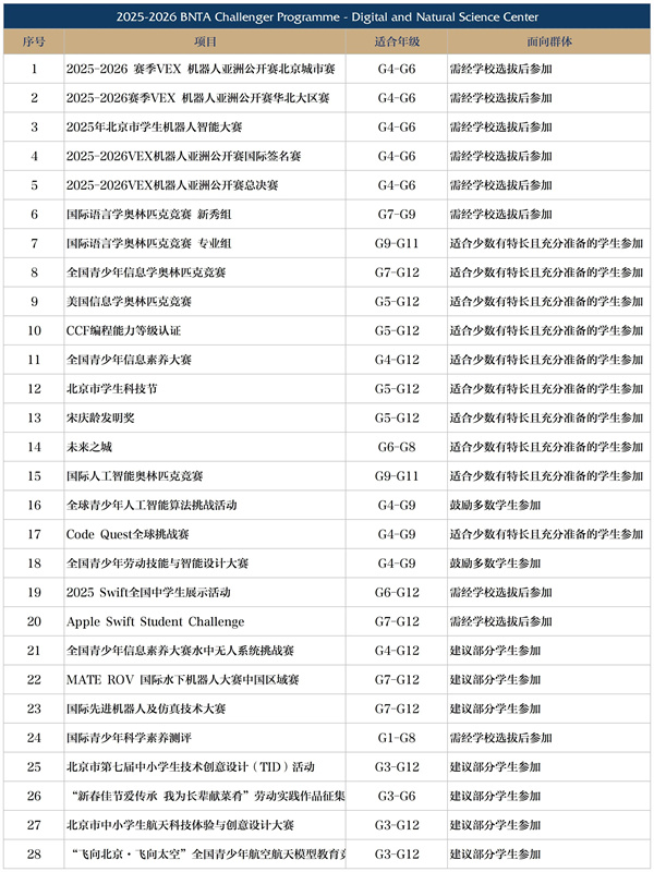 新英才競賽白名單