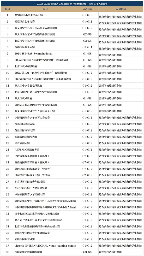 新英才競賽白名單