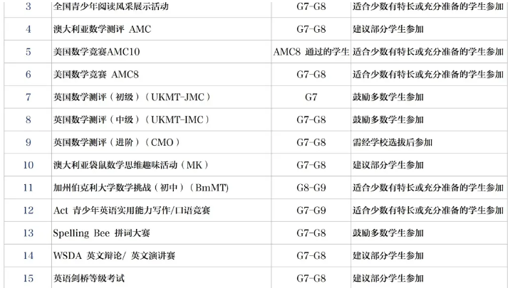 新英才競(jìng)賽