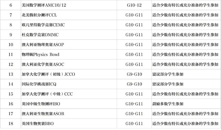 新英才競(jìng)賽