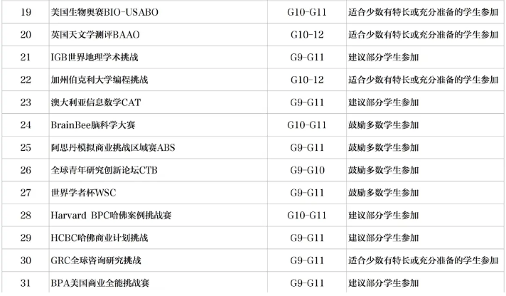 新英才競(jìng)賽