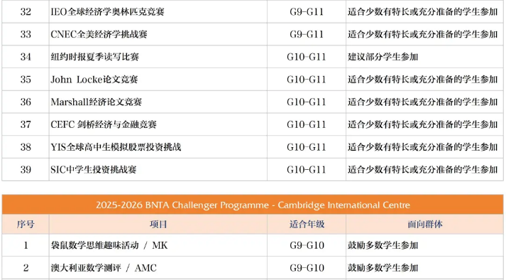 新英才競(jìng)賽