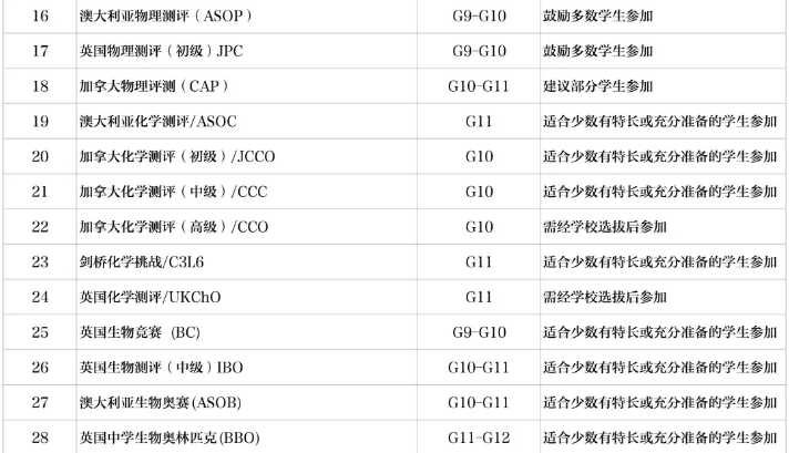 新英才競(jìng)賽
