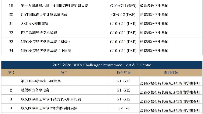 新英才競(jìng)賽