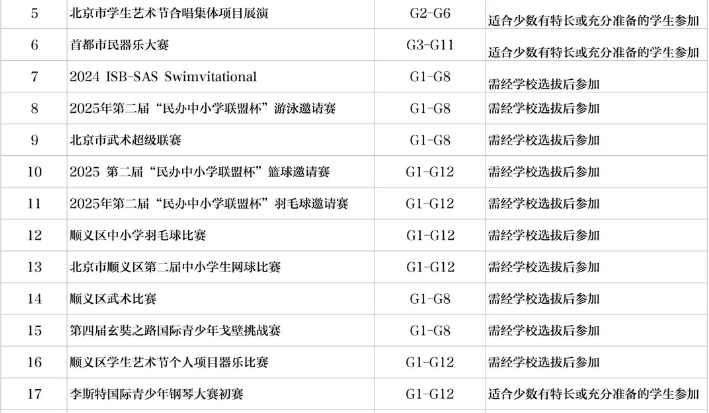 新英才競(jìng)賽