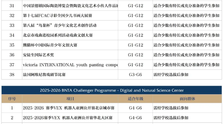 新英才競(jìng)賽