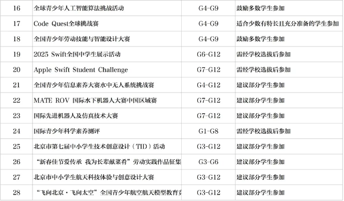 新英才競(jìng)賽