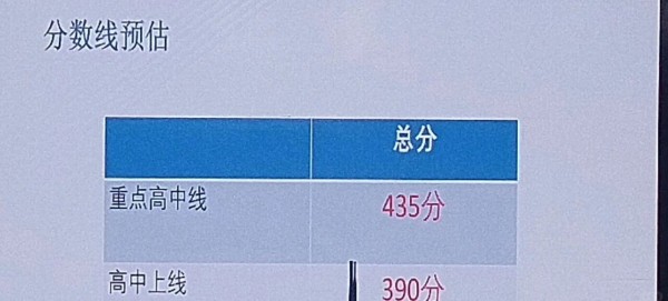 北京海淀區(qū)初三期末考排名