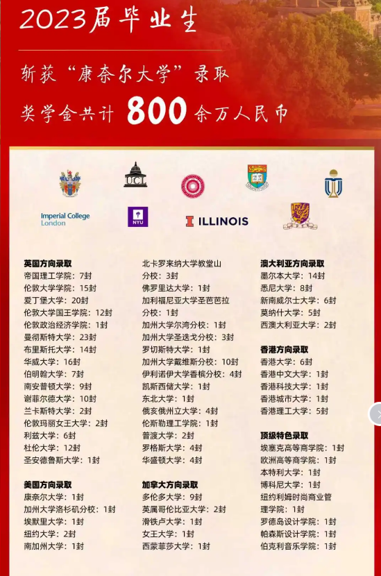 青苗學校錄取成績