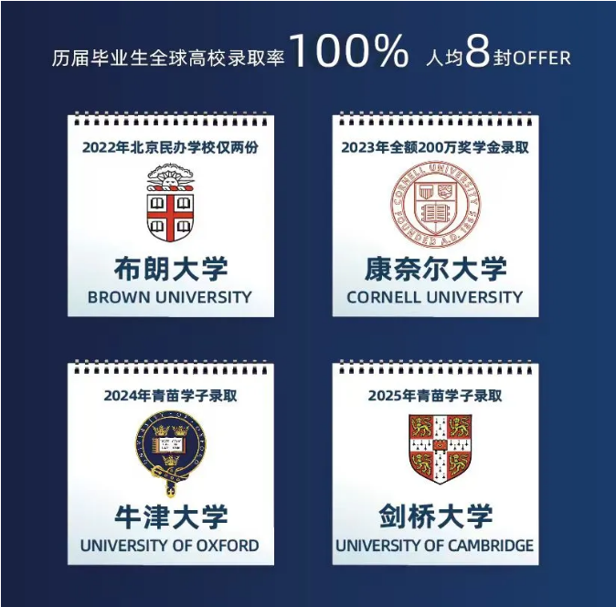 青苗學校錄取成績