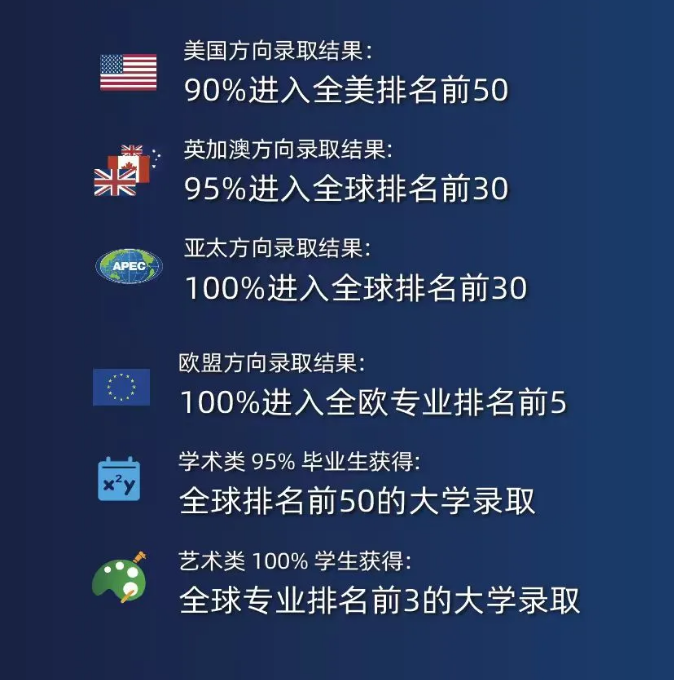 青苗學校錄取成績