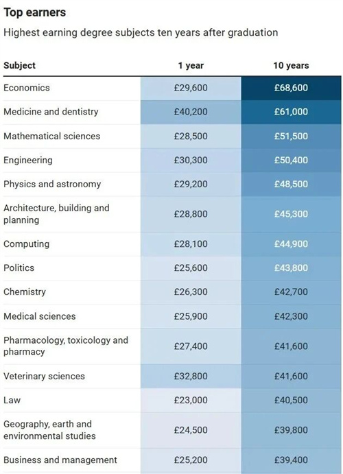 北京領(lǐng)科錄取
