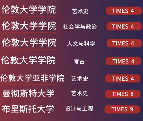 北京領(lǐng)科錄取