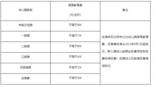 擴(kuò)大免費教育范圍