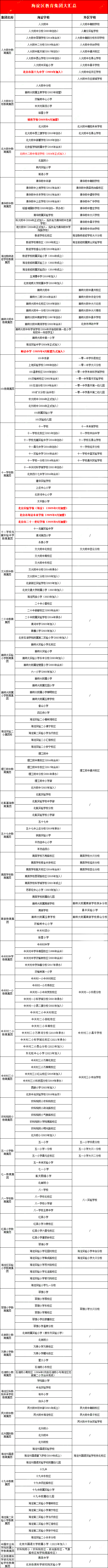 海淀區(qū)教育集團辦學(xué)名單