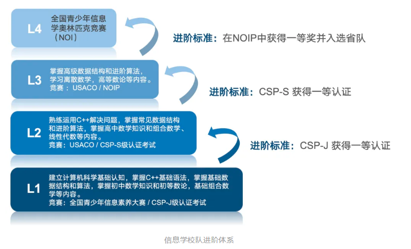 北京市新英才學(xué)校的科創(chuàng)課程