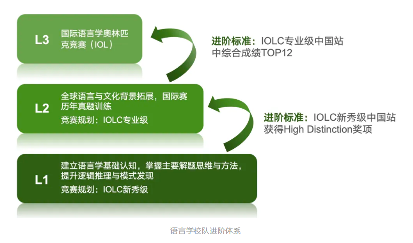 北京市新英才學(xué)校的科創(chuàng)課程