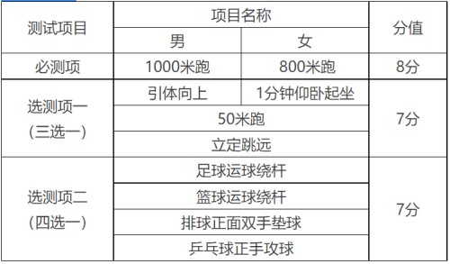 天津中考體育分值